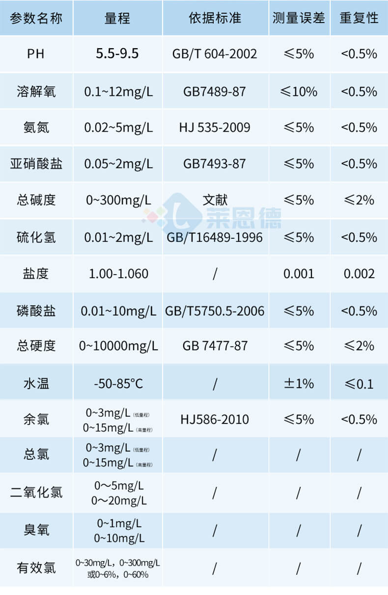 水產養(yǎng)殖水質分析儀