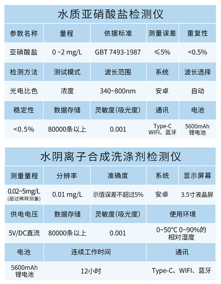 多參數(shù)四氮檢測(cè)儀