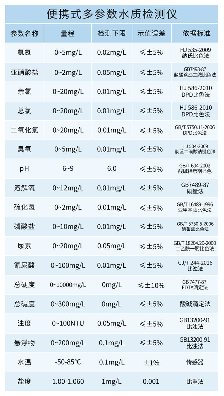 多參數(shù)四氮檢測(cè)儀