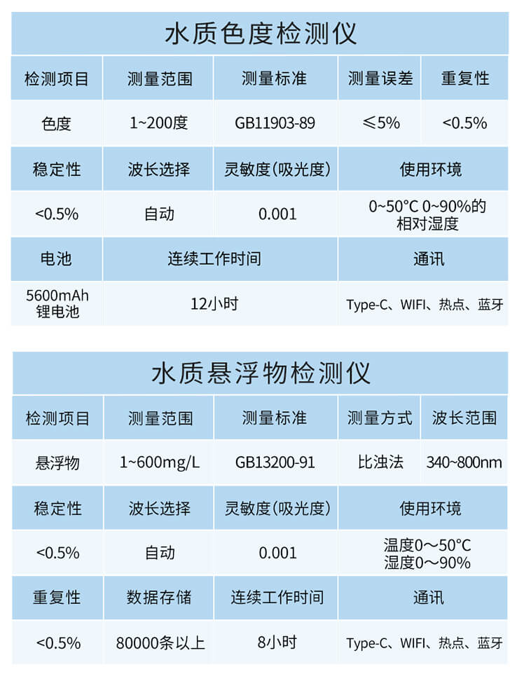 多參數(shù)四氮檢測(cè)儀