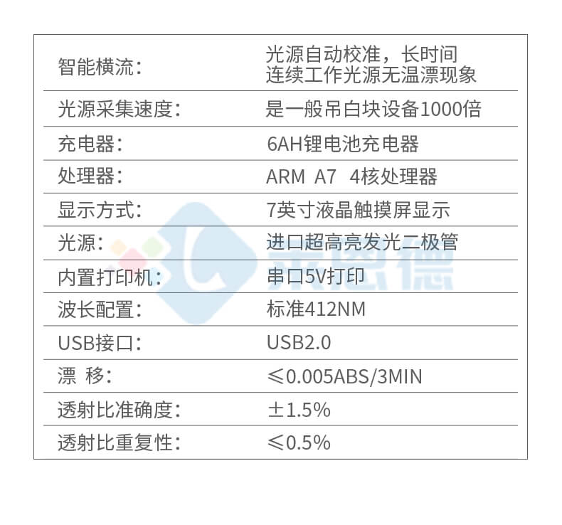 吊白塊檢測儀