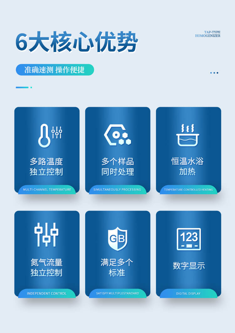 硫化物吹氣儀