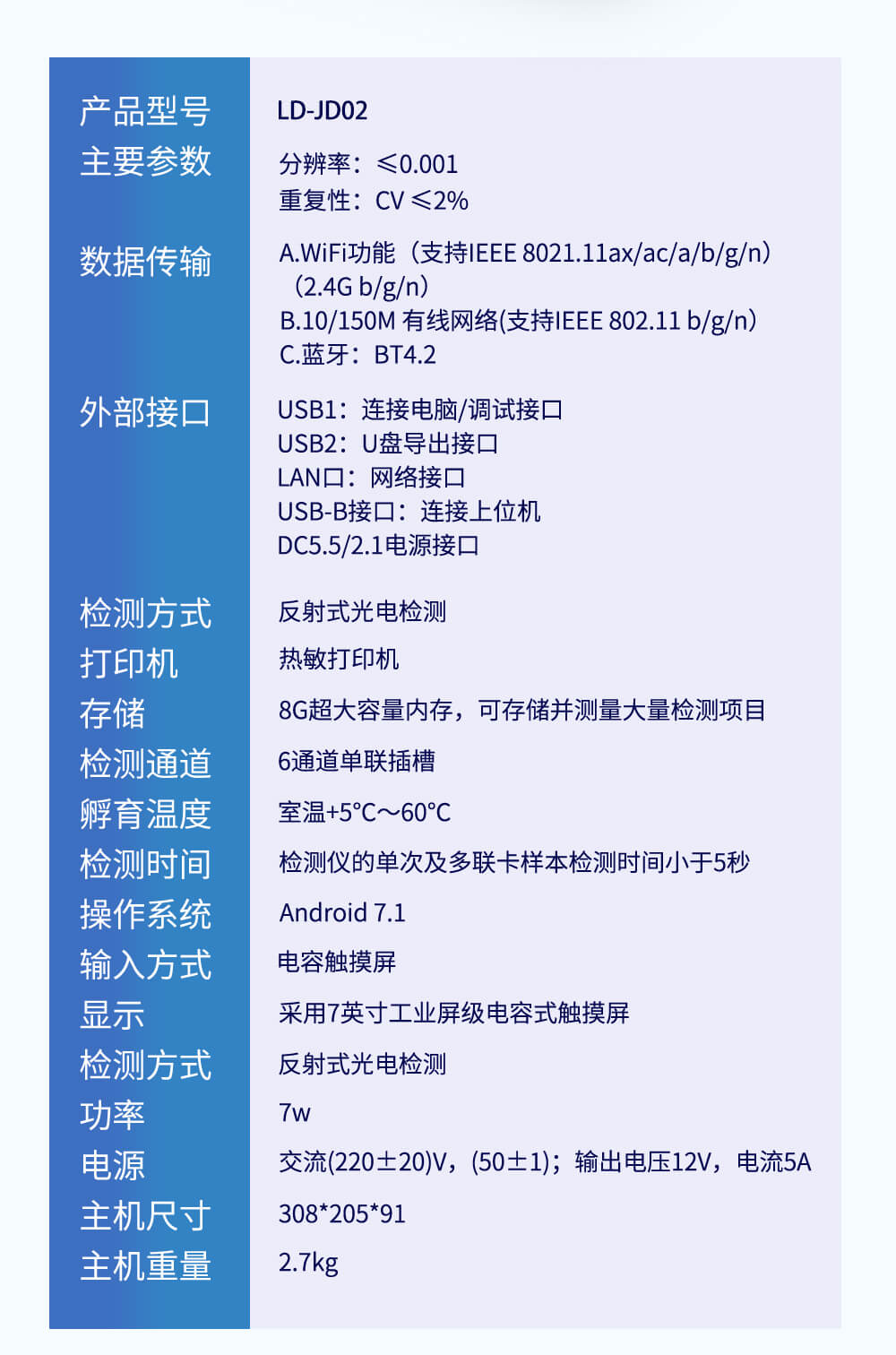 金標(biāo)讀數(shù)設(shè)備
