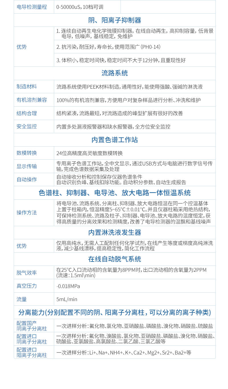 自動進(jìn)樣離子色譜分析儀