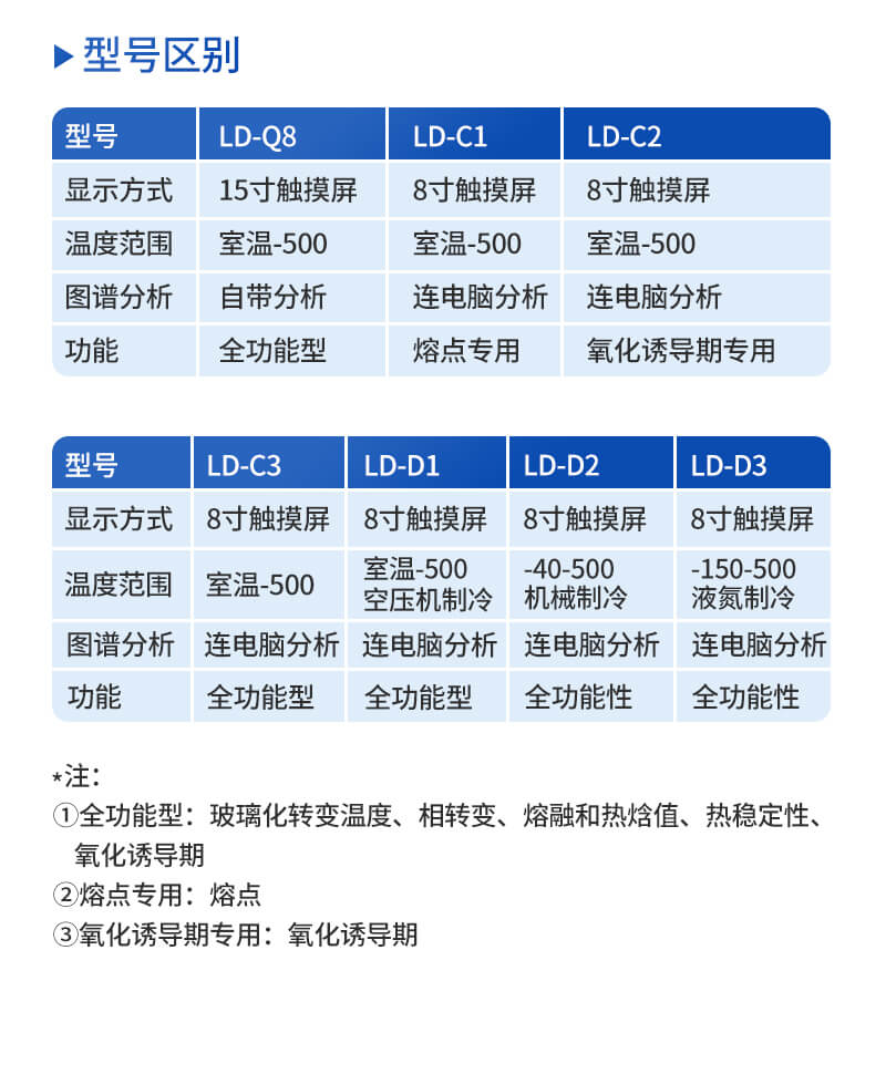 全功能差示掃描量熱儀