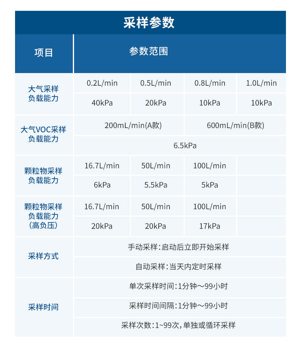 便攜式雙路大氣采樣器