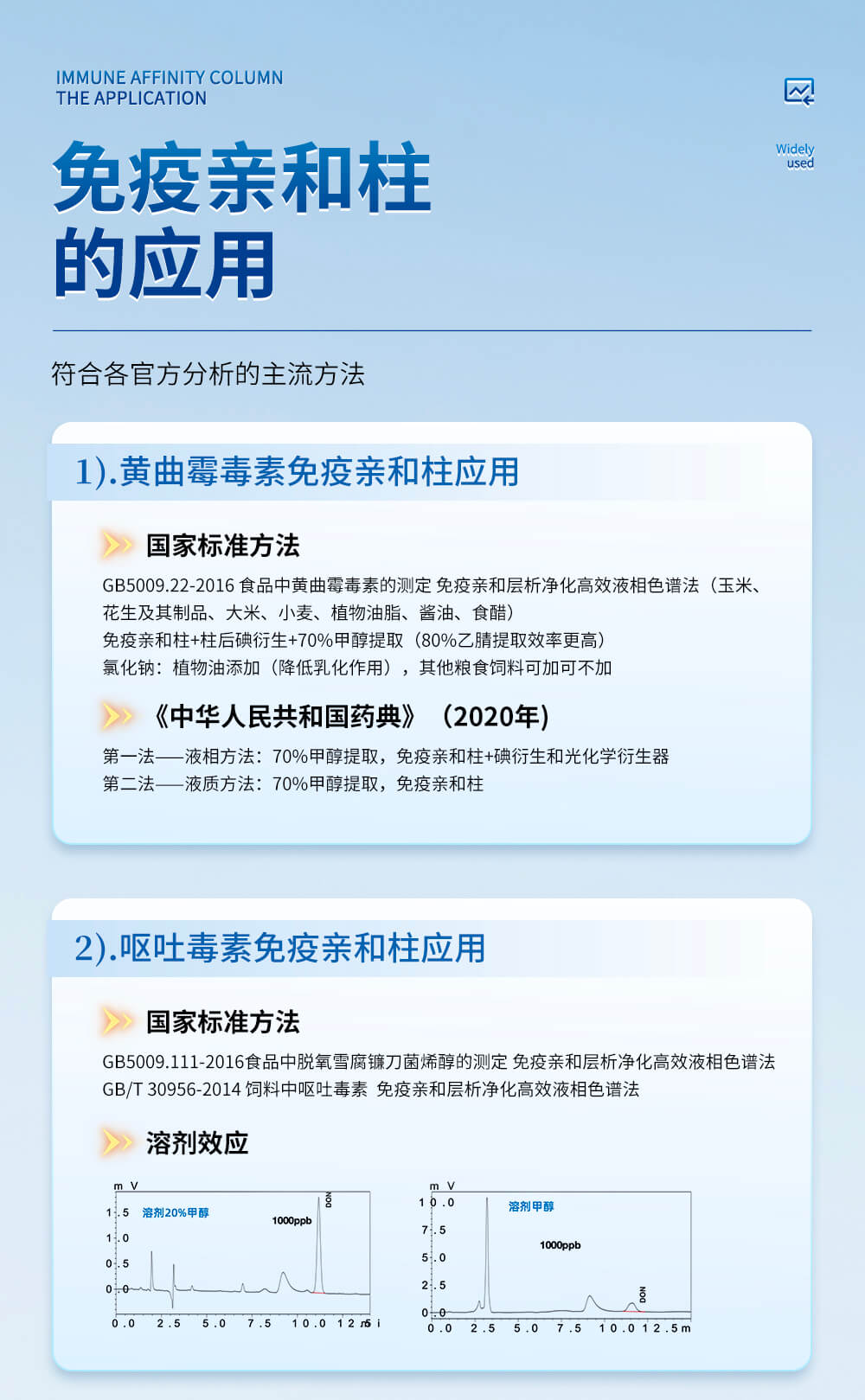 玉米赤霉烯酮免疫親和柱