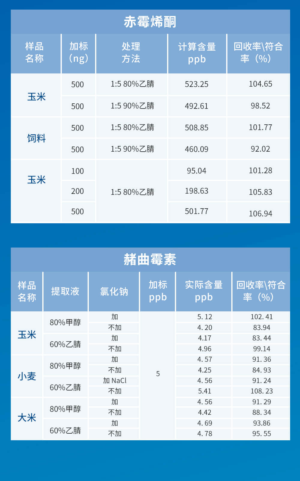 玉米赤霉烯酮免疫親和柱