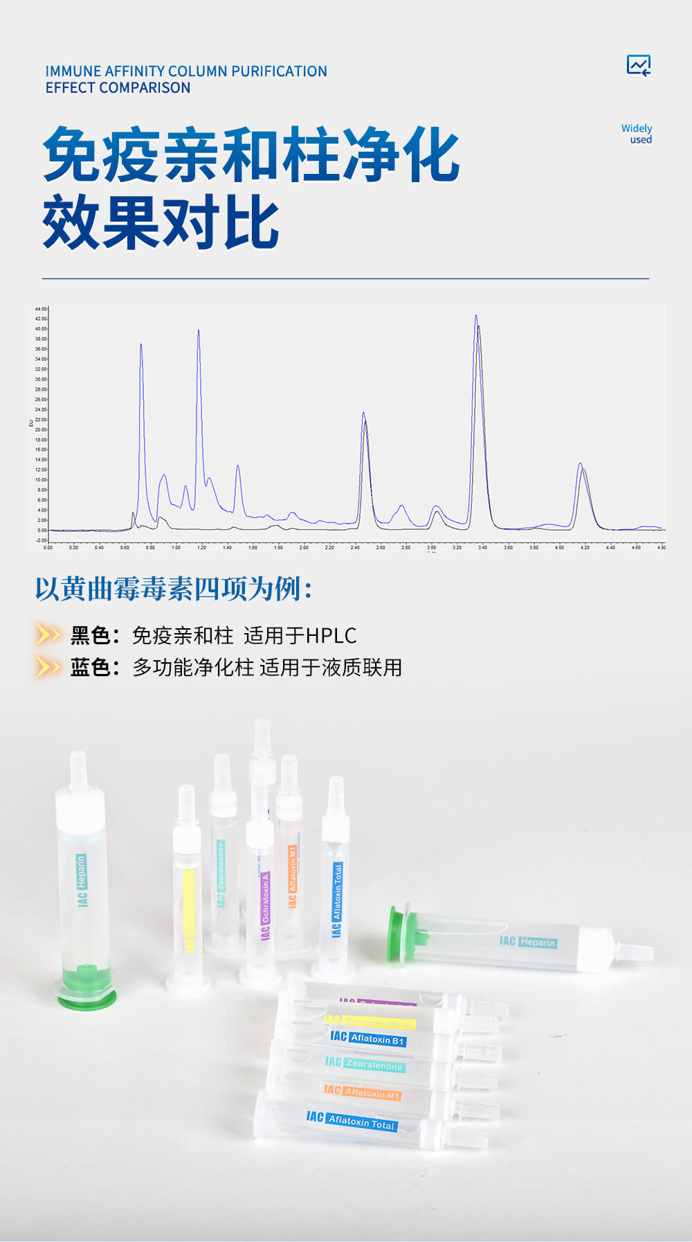 玉米赤霉烯酮免疫親和柱