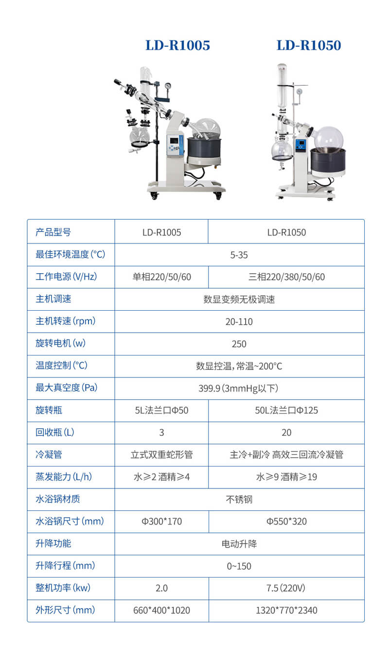 溶劑回收旋轉(zhuǎn)蒸發(fā)儀
