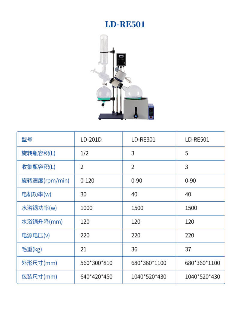 溶劑回收旋轉(zhuǎn)蒸發(fā)儀