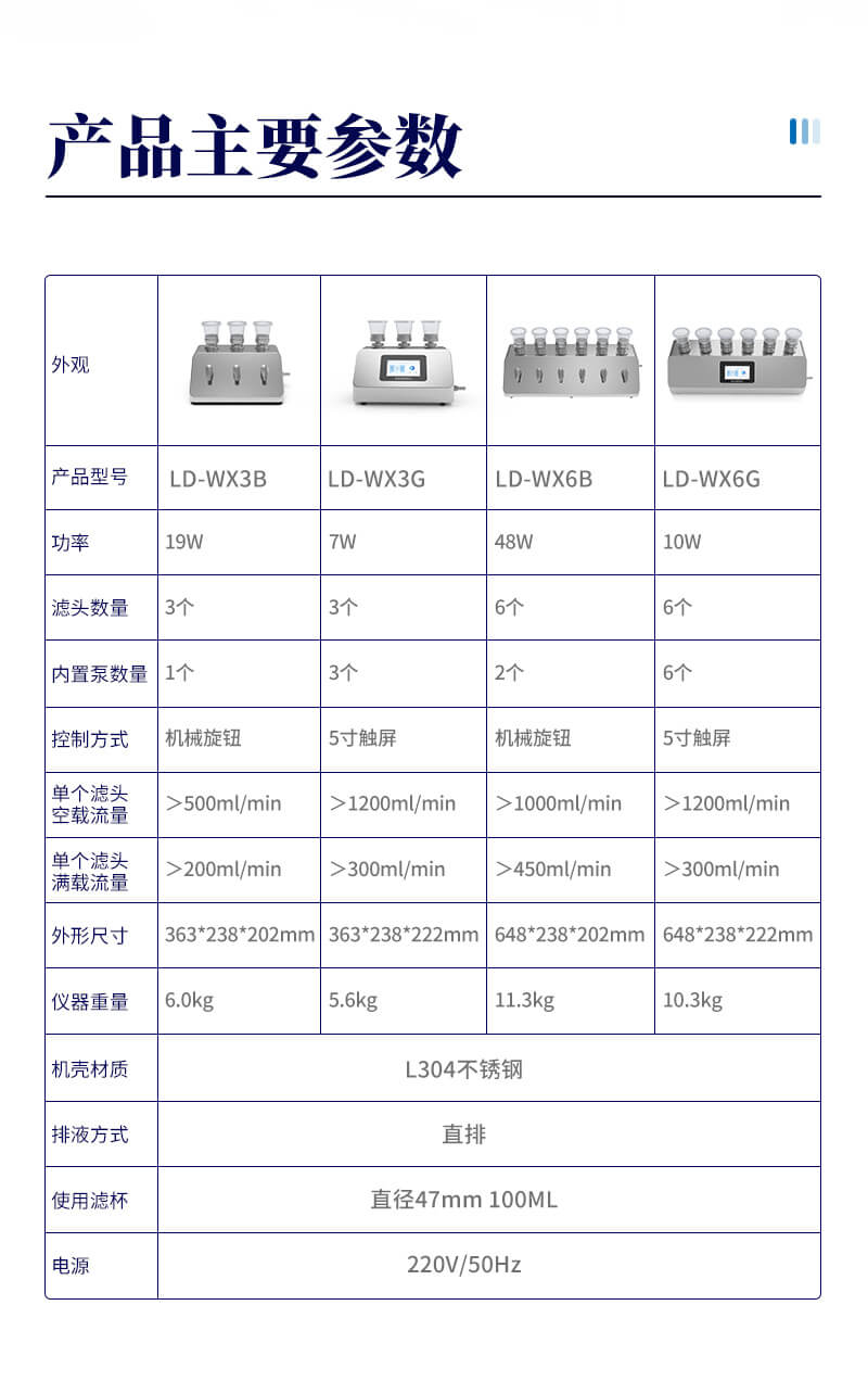 微生物限度檢驗儀