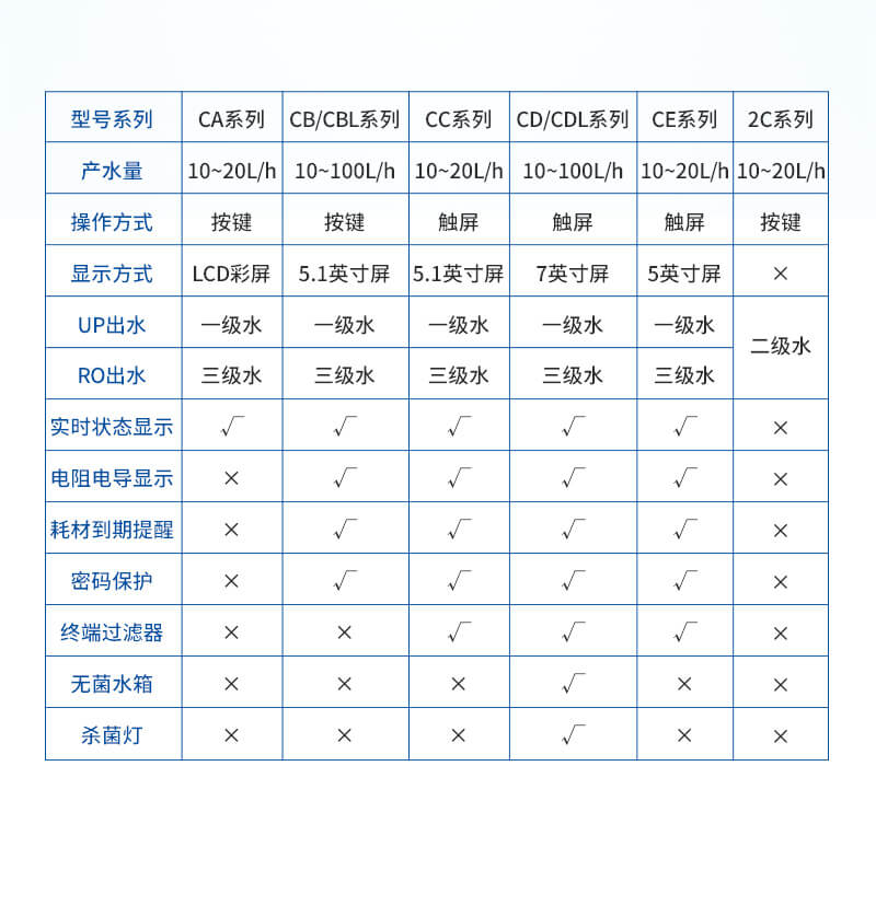 實(shí)驗(yàn)室超純水系統(tǒng)