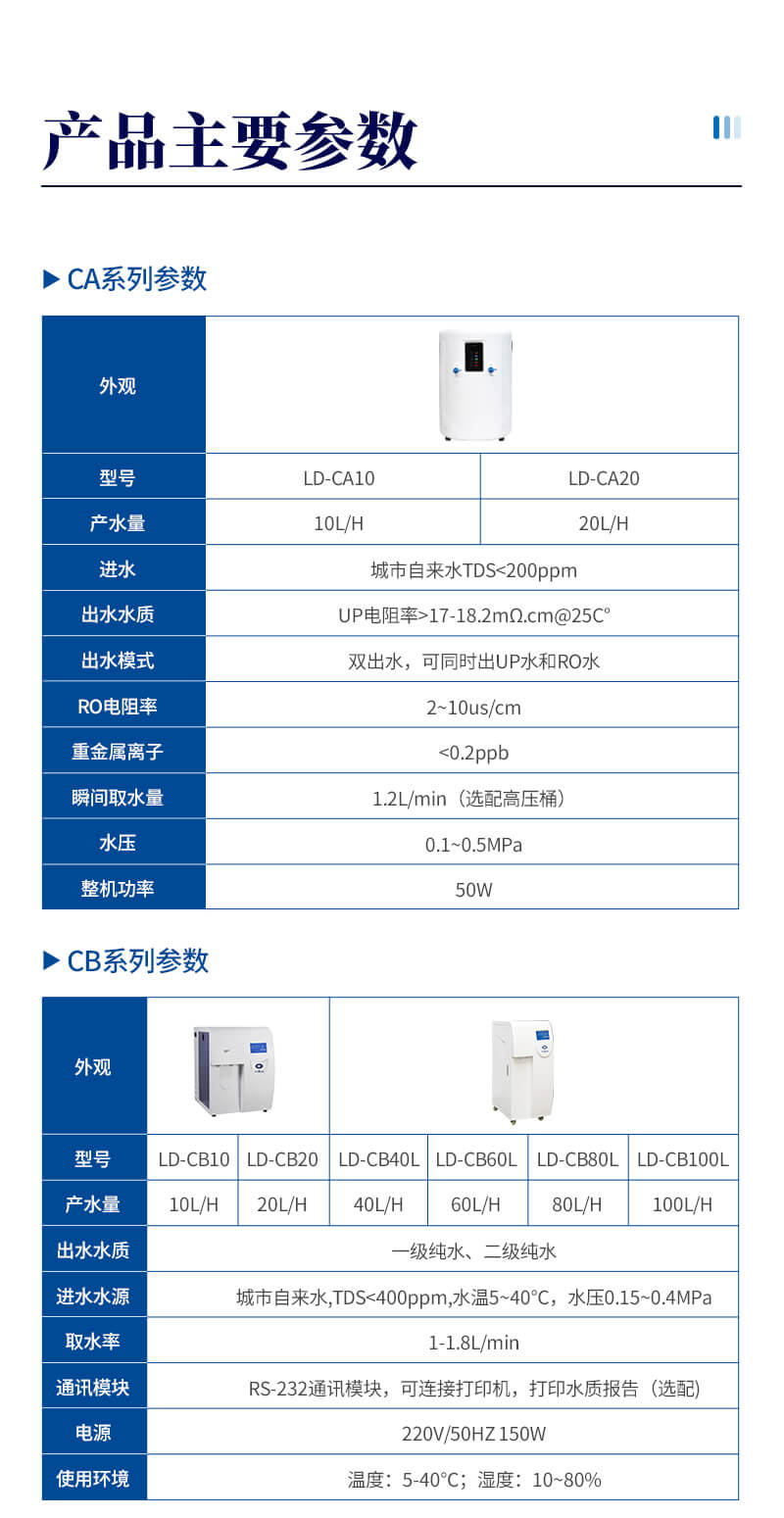實(shí)驗(yàn)室超純水系統(tǒng)