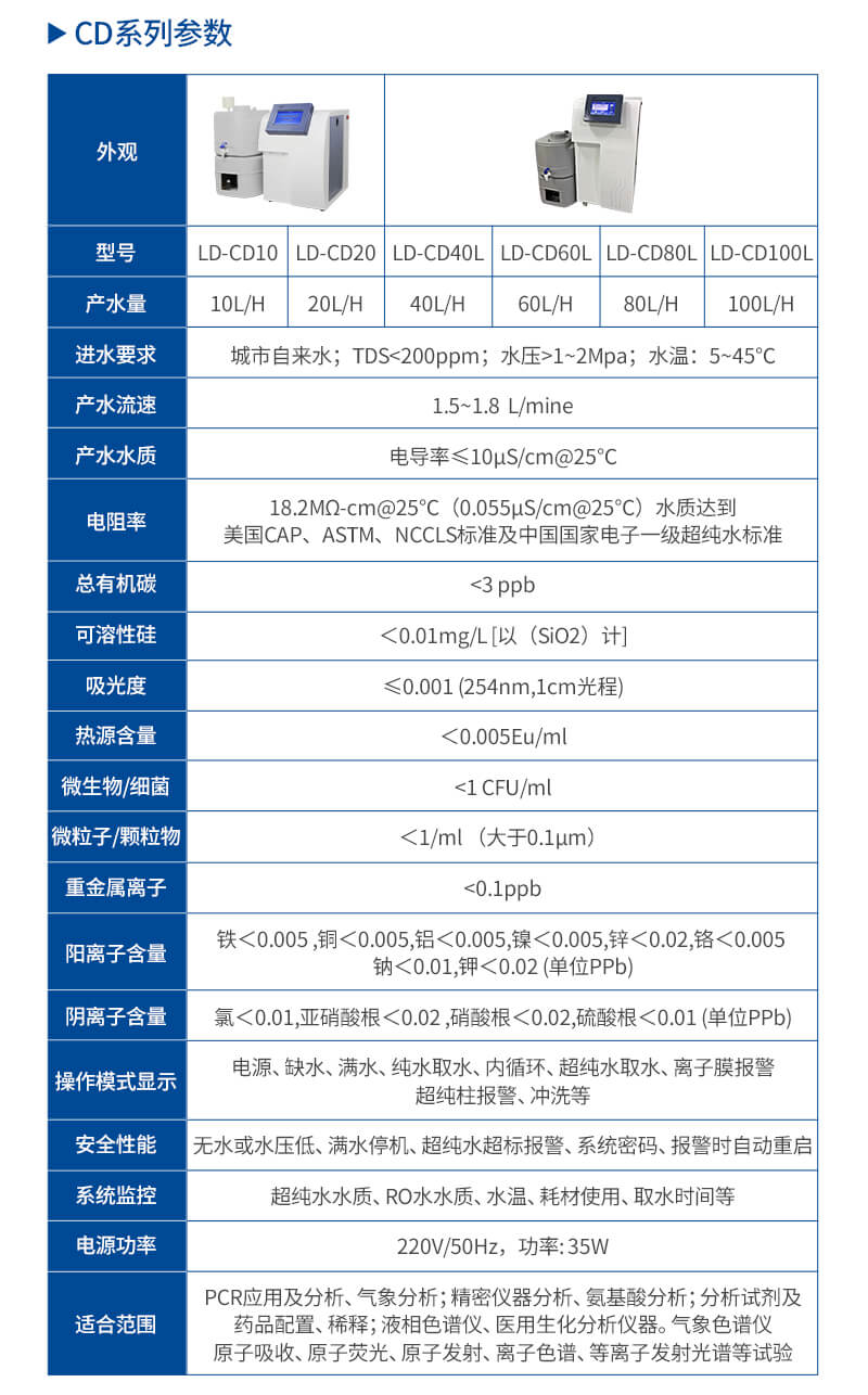實(shí)驗(yàn)室超純水系統(tǒng)