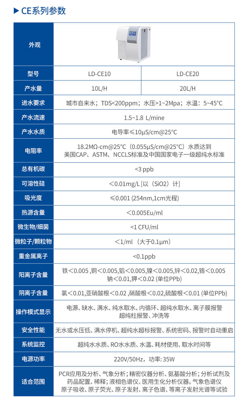 實(shí)驗(yàn)室超純水系統(tǒng)